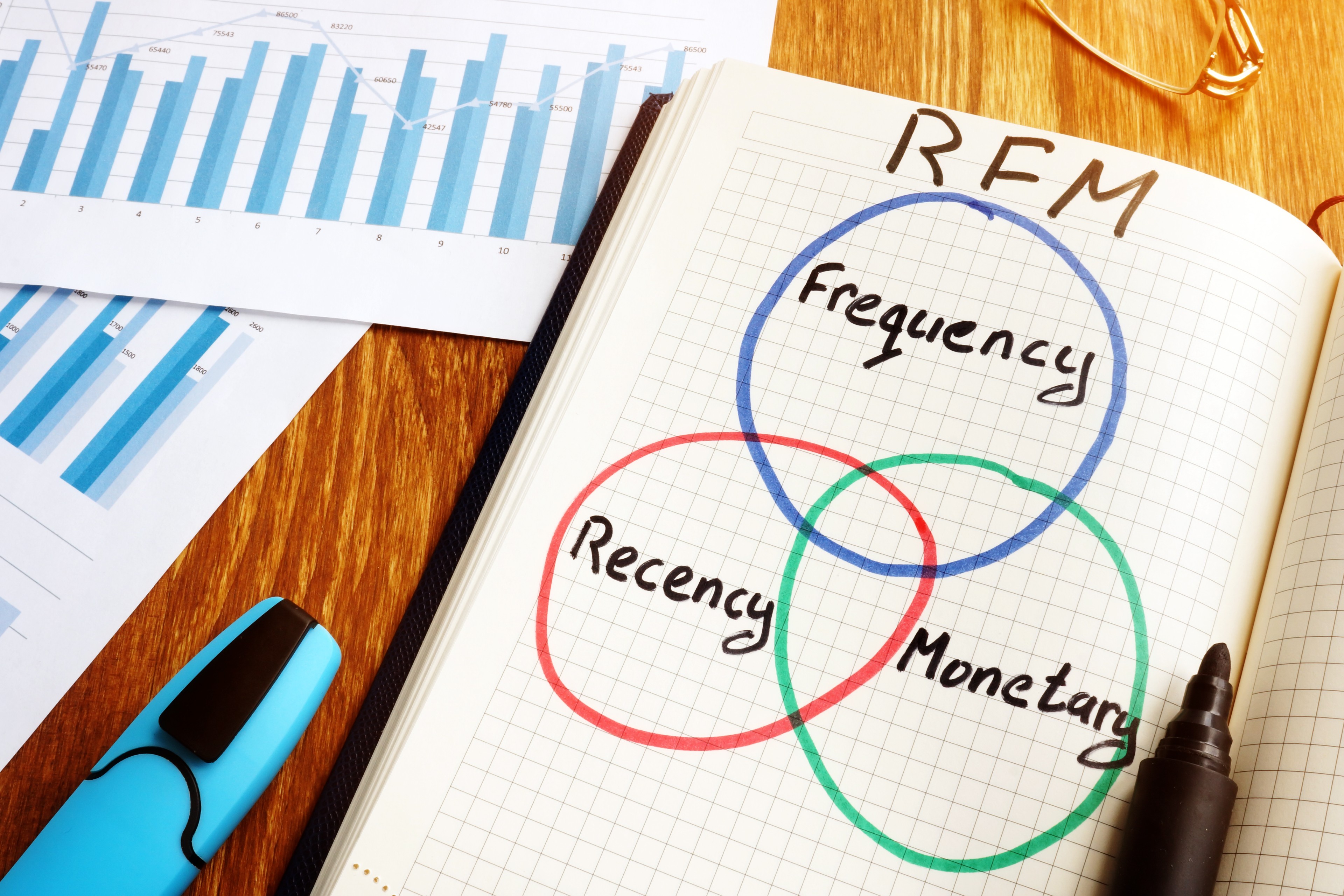 RFM Recency Frequency Monetary Value written in a note